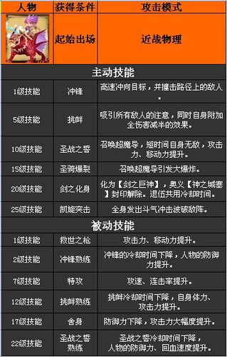 魔导英雄传说礼包码(魔导英雄传说激活码)
