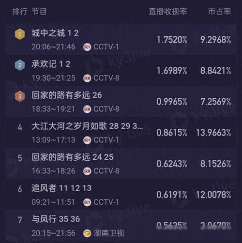 读书软件排行榜第一名(儿童读书软件排行榜第一名)