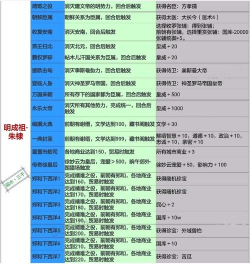 皇后成长计划2邱星宇破屋(皇后成长计划杨复攻略详细)