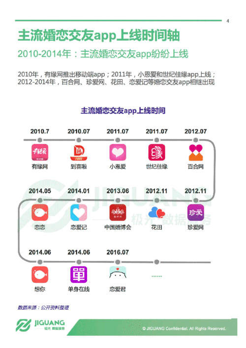 哪款婚恋交友软件好(哪个婚恋交友网站好)