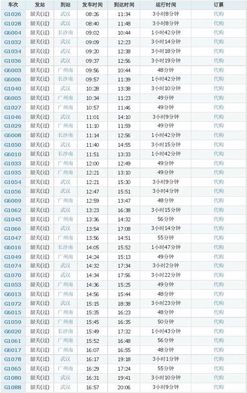实时动车时刻表查询(全国动车时刻表在线查询)