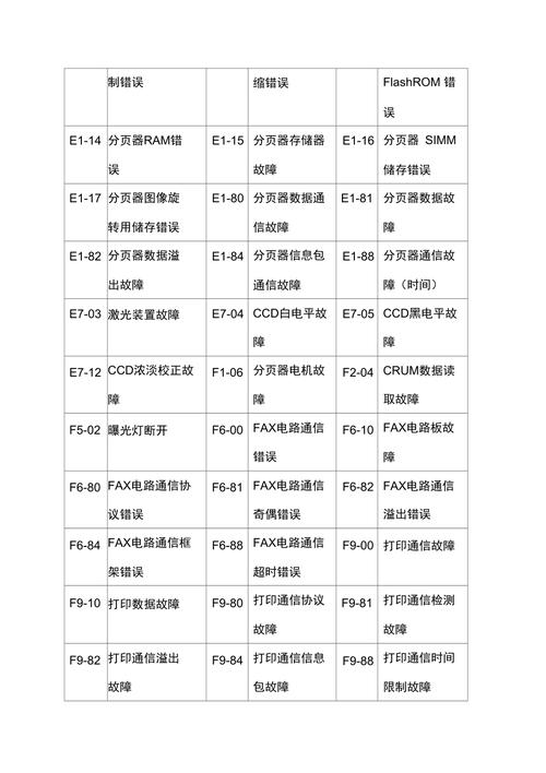 爱普生打印机错误代码对照表(爱普生打印机常规错误解决方法) 爱普生打印机错误代码对照表(爱普生打印机常规错误解决方法)
