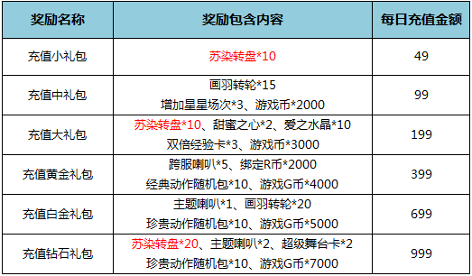 魔导英雄传说礼包码(魔导英雄传说激活码)