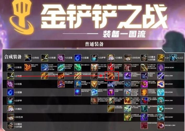 金铲铲之战德玛装备(金铲铲怎么打德莱文)
