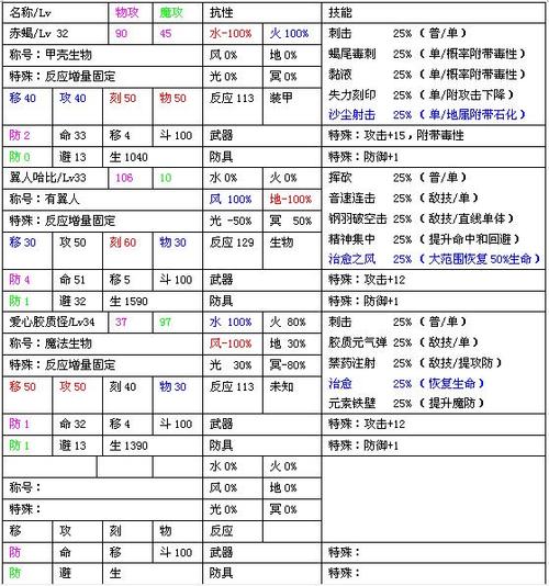 风色幻想4完美攻略大全(风色幻想攻略本有什么用)