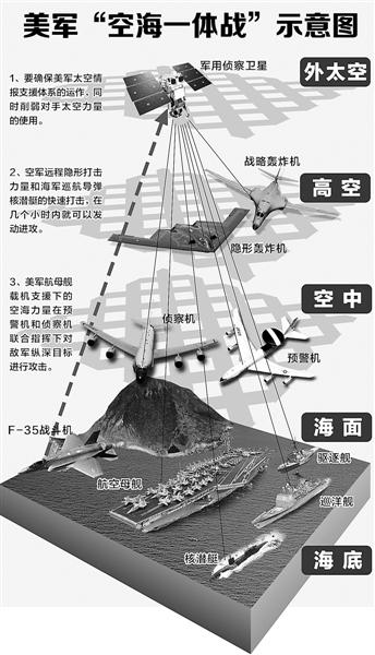 空地一体化作战优势(空地一体化作战方案)