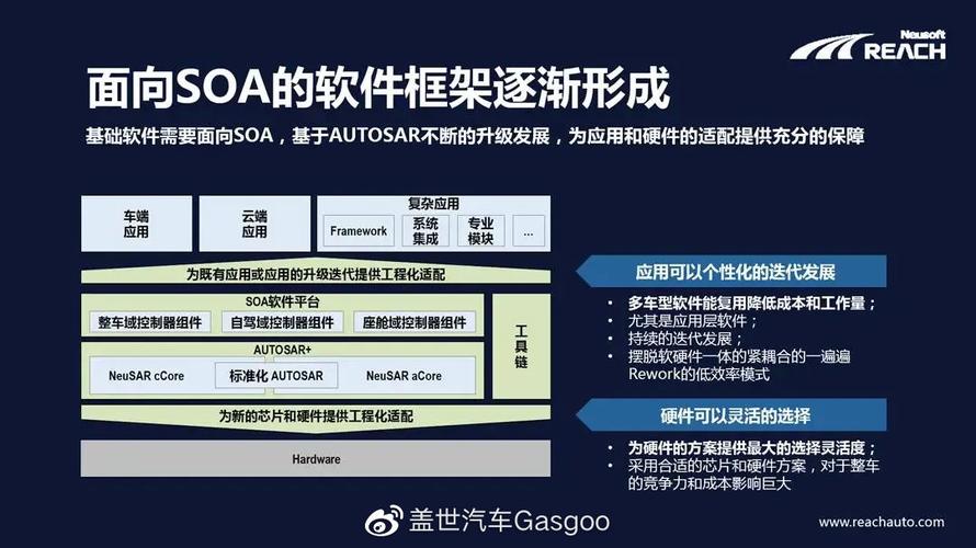 智能汽车软件开发(智能汽车软件系统)