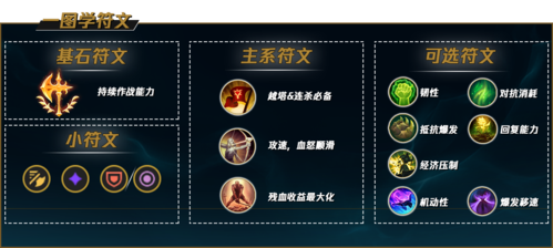 诺克萨斯征服是怎么打出来的(诺克萨斯之手2020新改动)