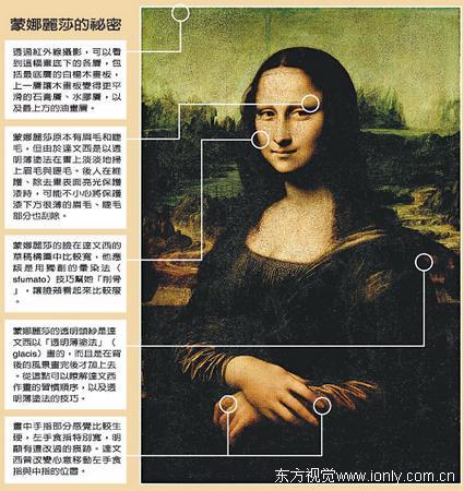 达芬奇密码多少人玩(达芬奇密码多少分钟)