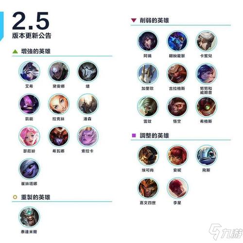 英雄联盟新手英雄推荐(英雄联盟史上最强上单)