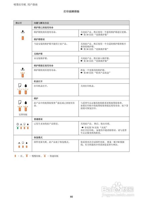 爱普生打印机错误代码对照表(爱普生打印机常规错误解决方法) 爱普生打印机错误代码对照表(爱普生打印机常规错误解决方法)