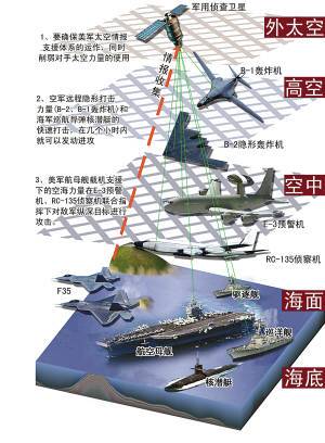 空地一体化作战优势(空地一体化作战方案)