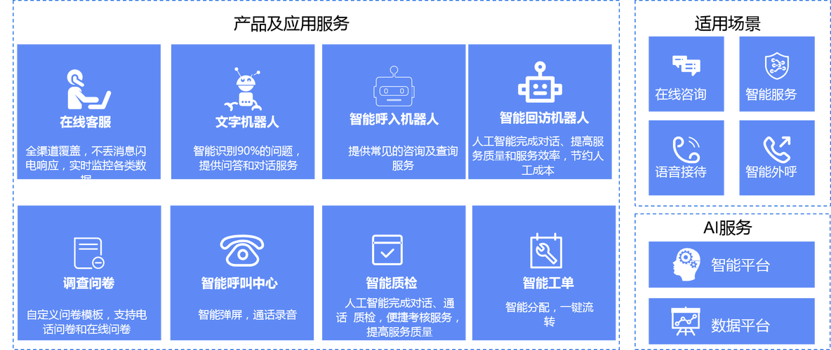 在线客服系统接入(在线客服系统接入服务器) 在线客服系统接入(在线客服系统接入服务器)