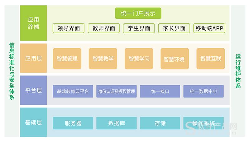 南宁教育云平台(南宁教育云平台选课网址是多少)