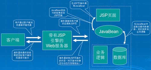 javaweb开发框架有哪些(javaweb开源框架)