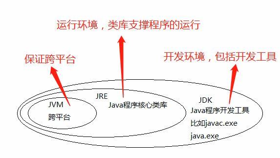 java开发环境有哪些(java项目开发环境)