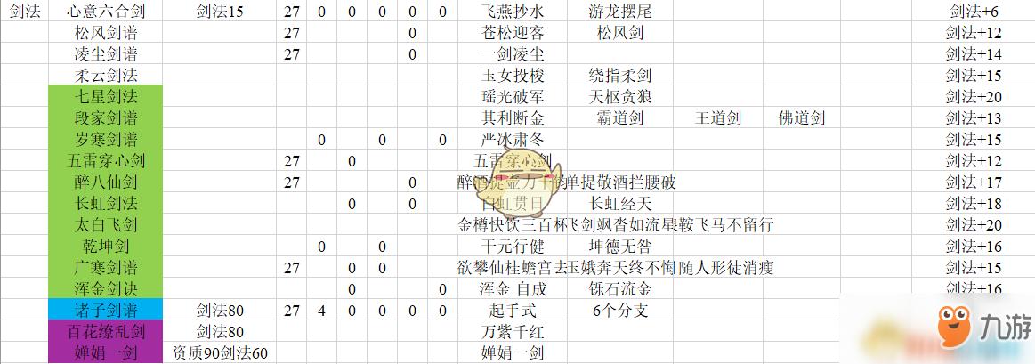 金庸群侠传苍龙逐日攻略自创武功(金庸群侠传2武功大全和修炼条件)