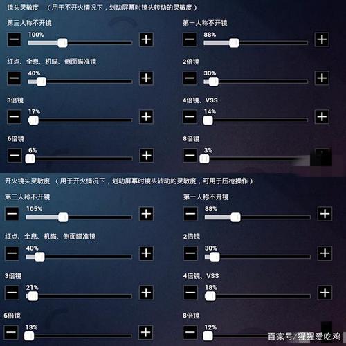 刺激战场灵敏度(刺激战场灵敏度怎么调最稳)