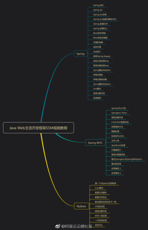 javaweb开发框架有哪些(javaweb开源框架)