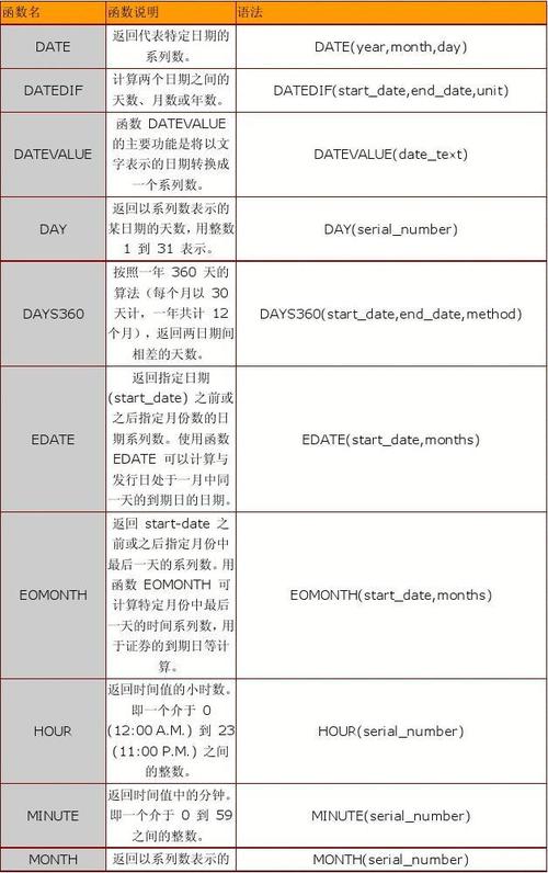 excel基本函数有哪些(EXCEL基本函数有哪些)
