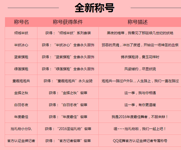 炫舞和你有个家称号哪个好(幽灵庄园的秘密1最后一关)