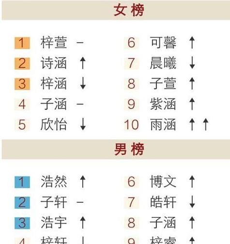 姓名配对测试(姓名配对测试两人爱情)