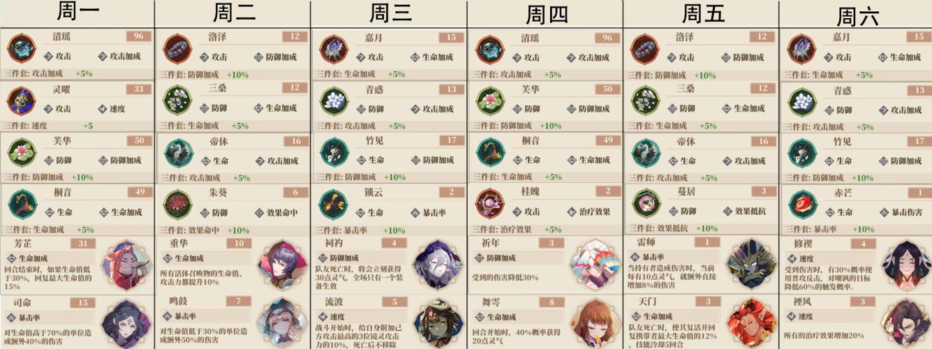 诛仙家族任务怎么做(诛仙3团本掉落一览)