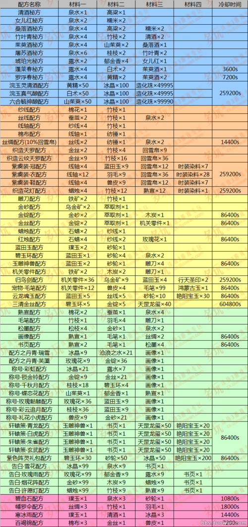 诛仙家族任务怎么做(诛仙3团本掉落一览)