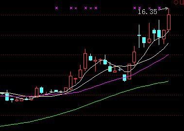 宏源证券股票(宏源证券股票000562)