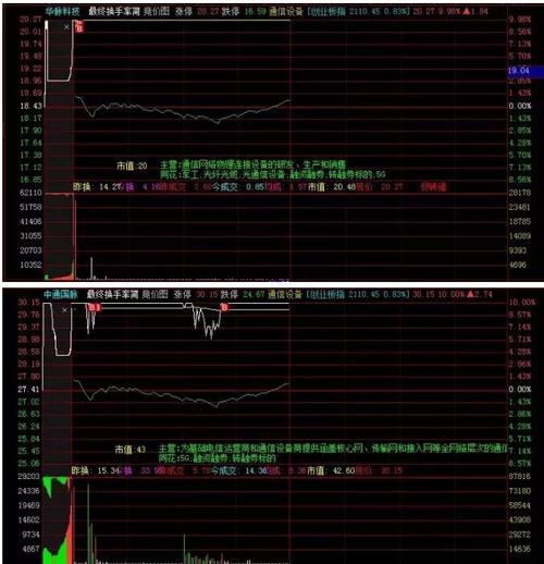 同花顺软件设置ene指标(同花顺设置指数)