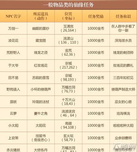 梦幻剧情都给什么东西(梦幻隐藏剧情任务攻略)