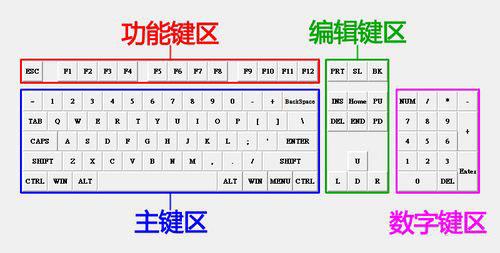 究极风暴3键盘键位表(究极风暴3键盘对照表)