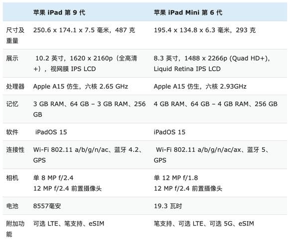 ipad查看软件使用时间(ipad查看软件使用时间记录)