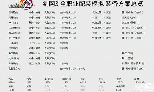 剑网三科举考试题库(剑网3科举考试答题器)