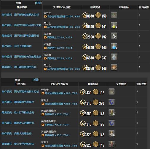 秘银锭怎么获得ff14(魔兽世界秘银锭能做什么)