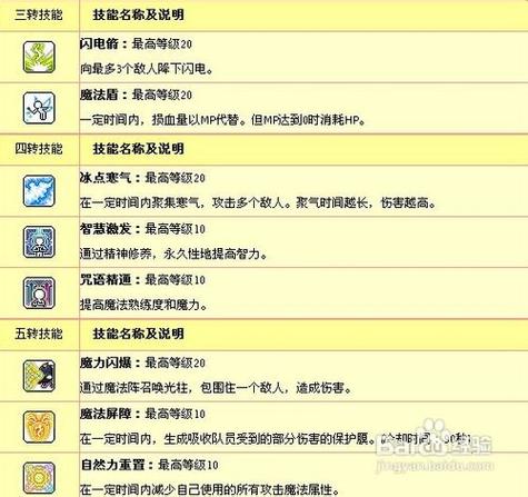冒险岛手游技能加点模拟器(冒险岛所有能力值是指什么)