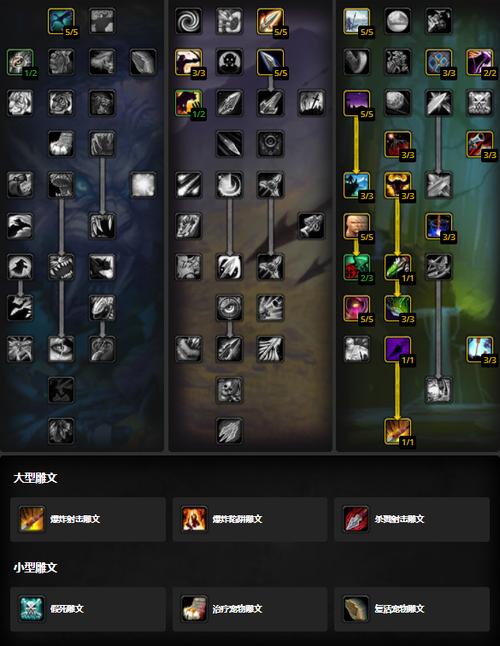 魔兽世界职业天赋种族(斗战神59罗刹和圣僧)