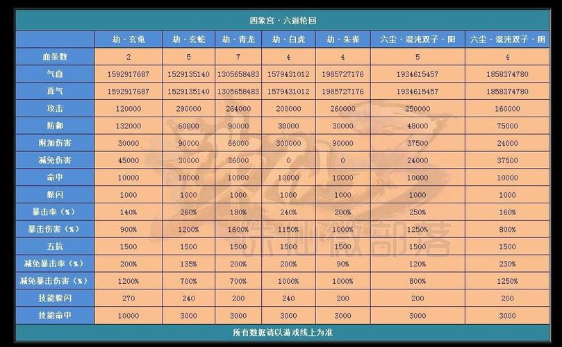诛仙家族任务怎么做(诛仙3团本掉落一览)