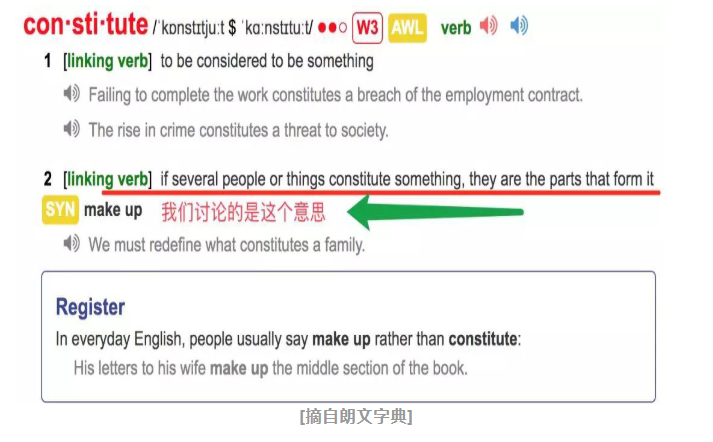 constitute什么意思