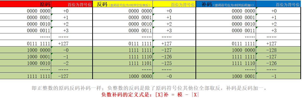 原码计算方法(原码值是什么)