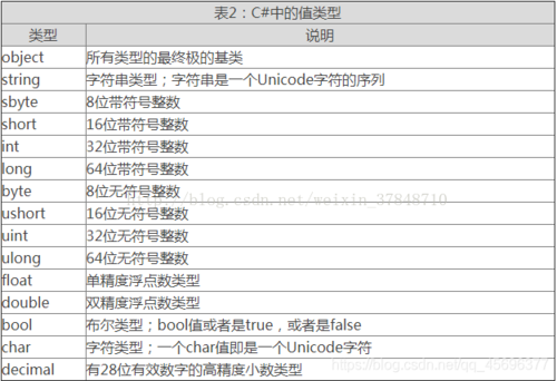 python和c语言的区别(python和c语言差别) python和c语言的区别(python和c语言差别)