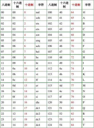 ascii码怎么算二进制(ascii码换算二进制)