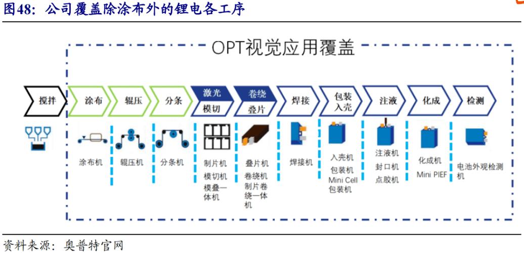 基恩士视觉软件名称(基恩士视觉调试步骤)