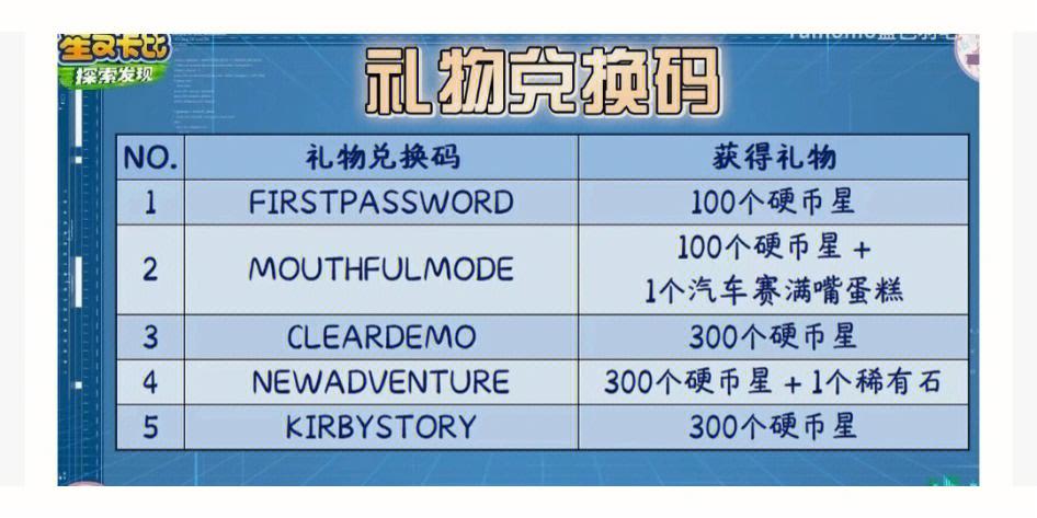 赛尔号礼包兑换码2021(赛尔号兑换码大全2020)