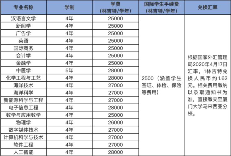为什么软件工程学费贵(软件工程学费贵在哪)