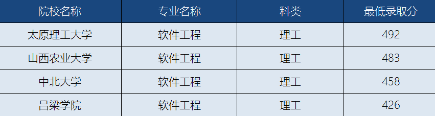 为什么软件工程学费贵(软件工程学费贵在哪)