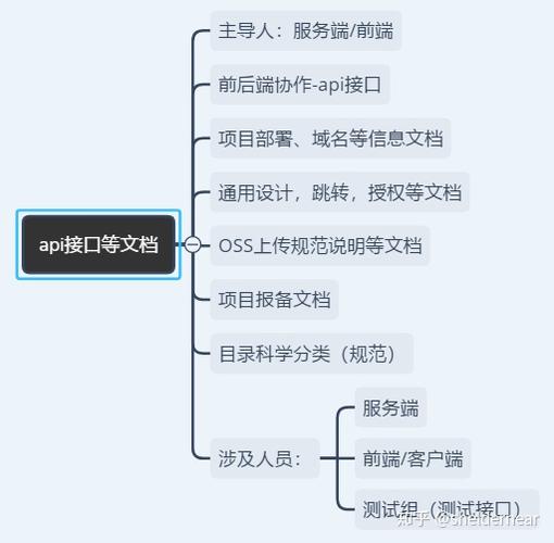 怎样自己开发一款软件(怎么自己开发一个软件) 怎样自己开发一款软件(怎么自己开发一个软件)