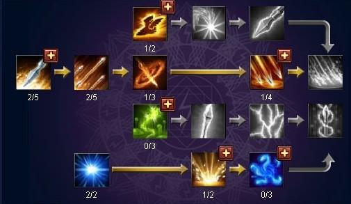 神武卦象速度最高是多少(冒险岛恶魔猎手输出手法)