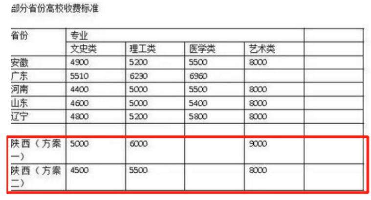 为什么软件工程学费贵(软件工程学费贵在哪)