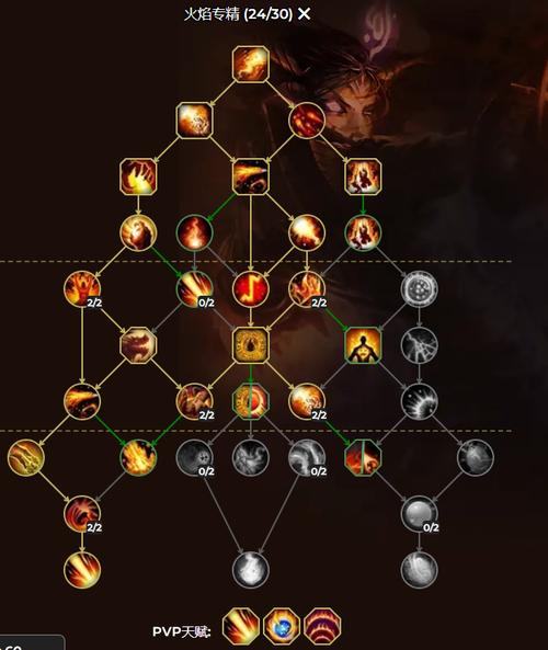 魔兽世界火法技能释放顺序(魔兽世界9.05火法技能)